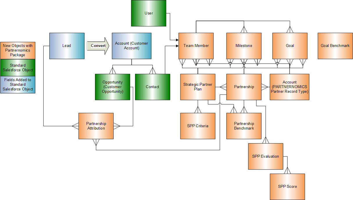 Schema.png